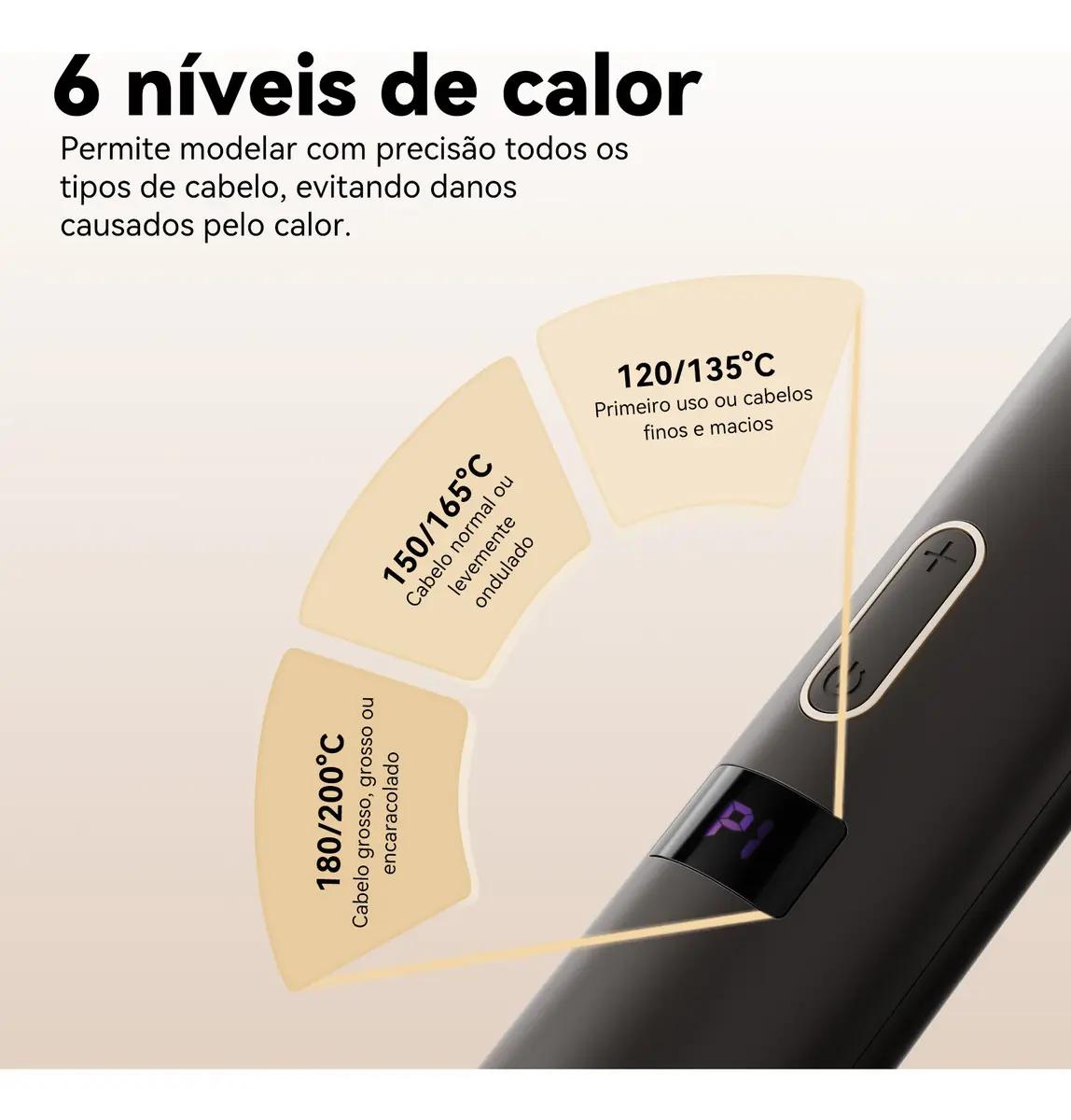 Proteção térmica completa